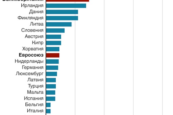 Кракен 17 точка ат